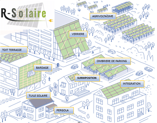 Lieux installation de panneaux photovoltaïques